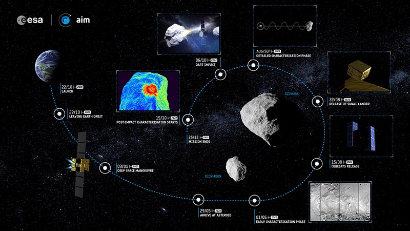 NAOsat de EMXYS, seleccionada en la fase de estudio para una misión a un asteroide