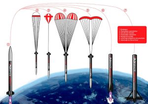 Tecnologías PLD-Space para 1er cohete reutilizable Europa