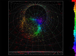 Visualizaciones de eventos de eventos candidatos de neutrino electrónico (Fig. 2-1) y antineutrino electrónico (Fig. 2-2) observados en Super-K desde el haz de neutrinos T2K. Cuando un electrón neutrino o antineutrino interactúa con el agua, se produce un electrón o positrón. Emiten una luz de patrón de anillo débil, que es detectada por unos 11.000 fotosensores. El color en las pantallas representa el tiempo de detección de fotones.