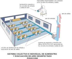 Ilustración del sistema colectivo e individual de suministro y evacuación de aire desinfectado en un aula para 16 estudiantes. 
